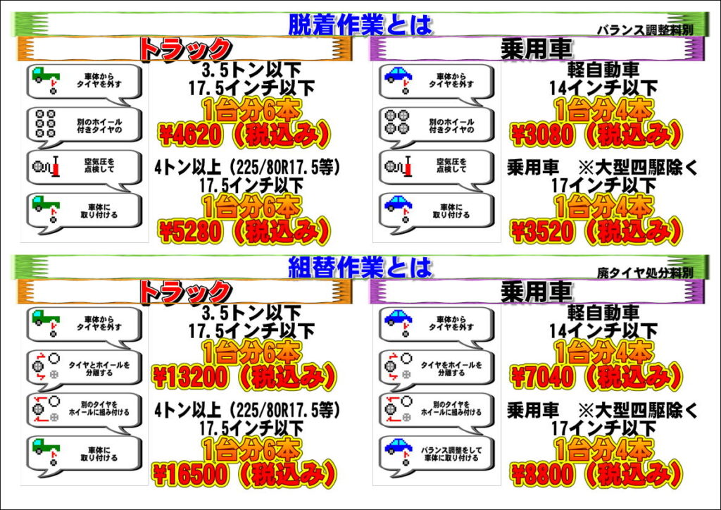 トラックおよび乗用車の作業工賃